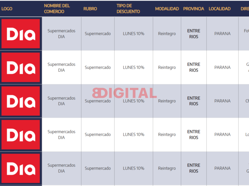 HACÉ CLICK PARA CONOCER LOS COMERCIOS ADHERIDOS. Elochodigital
