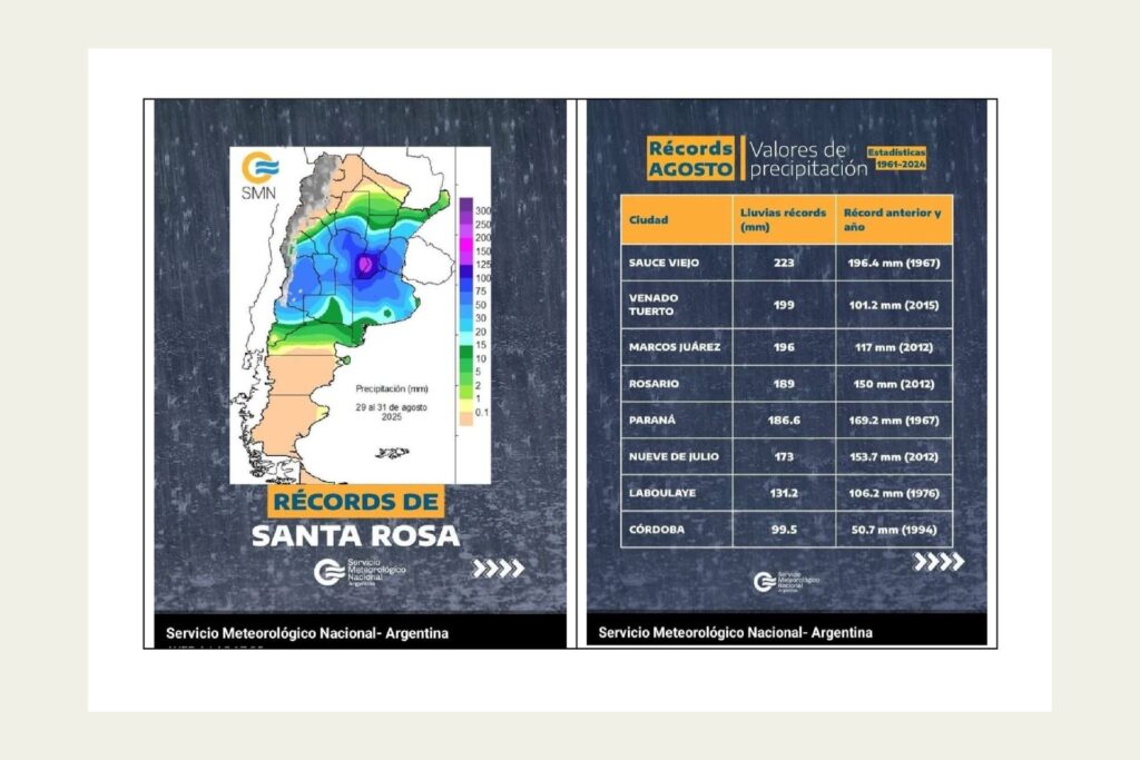 Entre Ríos registró lluvias históricas en agosto y superó marcas de casi 60 años