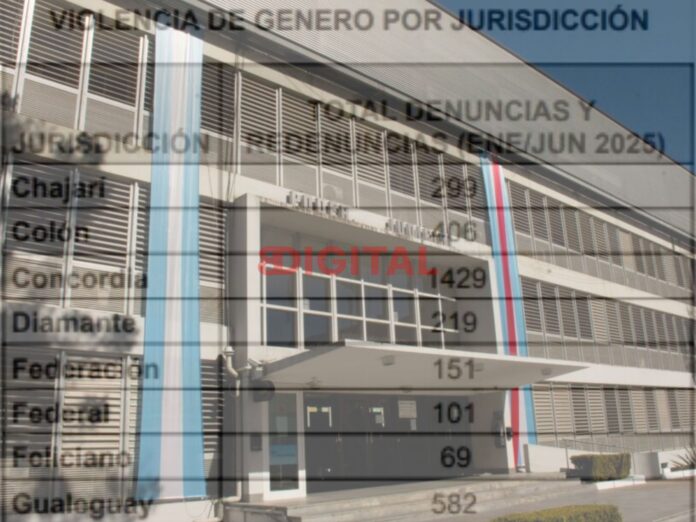 Crecen las denuncias por violencia de género en Entre Ríos. Foto: Elochodigital