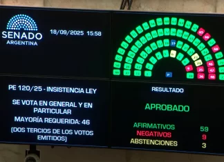 Amplio rechazo al veto de Milei