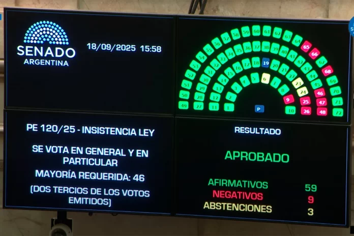 Amplio rechazo al veto de Milei Amplio rechazo al veto de Milei