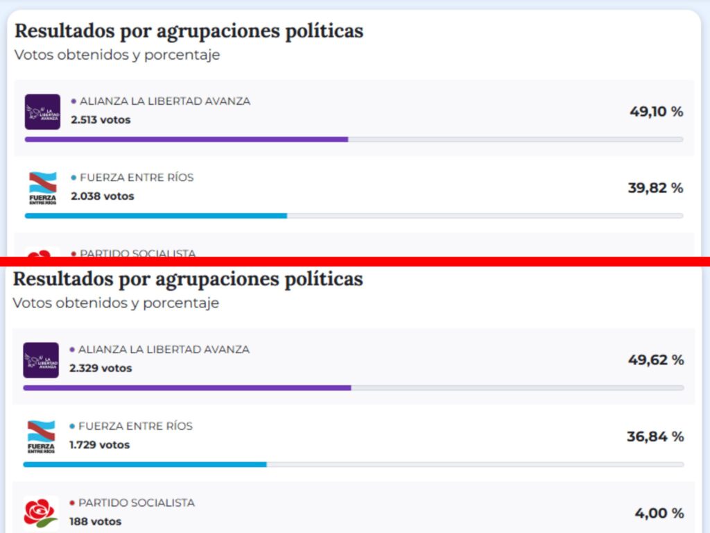 La Alianza Libertad Avanza triunfa en Colonia Avellaneda y desplaza al peronismo