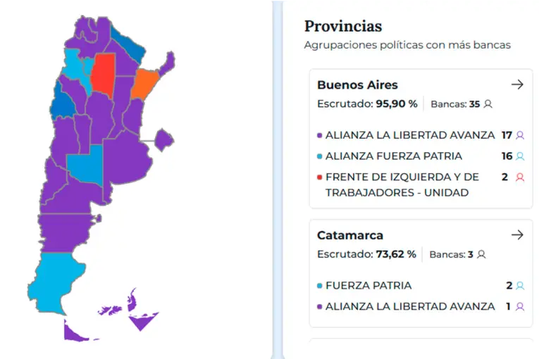 Elecciones 2025. Foto: (Dine).