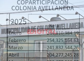 Colonia Avellaneda ya recibió más de $2.600 millones en coparticipación, pero las obras siguen paralizadas Colonia Avellaneda ya recibió más de $2.600 millones en coparticipación, pero las obras siguen paralizadas. Foto: Elochodigital.