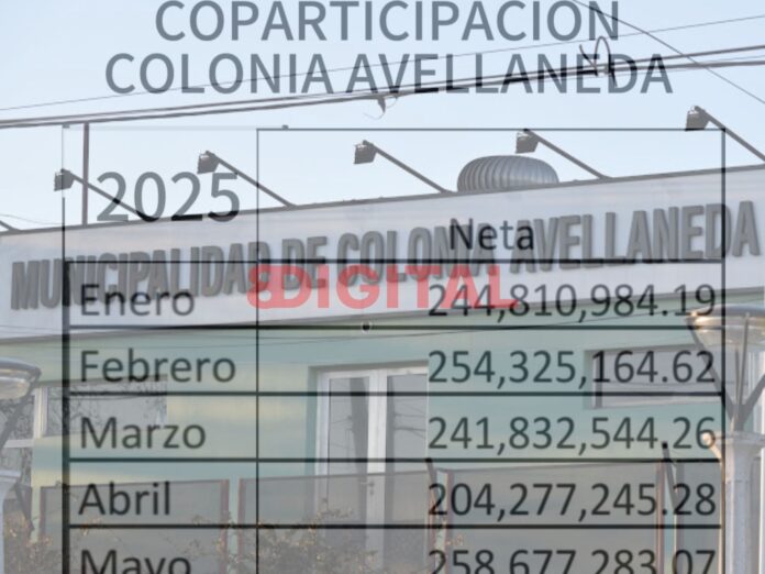 Colonia Avellaneda ya recibió más de $2.600 millones en coparticipación, pero las obras siguen paralizadas. Foto: Elochodigital. Colonia Avellaneda ya recibió más de $2.600 millones en coparticipación, pero las obras siguen paralizadas. Foto: Elochodigital.
