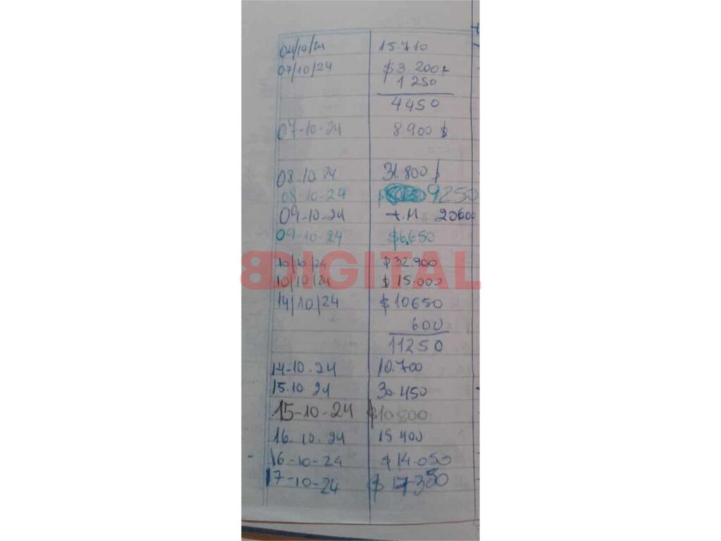 Evidencia irregularidades en la administración del kiosco escolar. Foto: Elochodigital