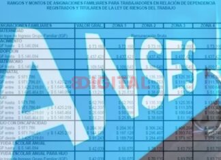 ANSES oficializó la suba de asignaciones familiares y AUH