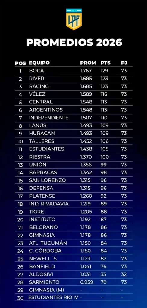 La tabla 2026