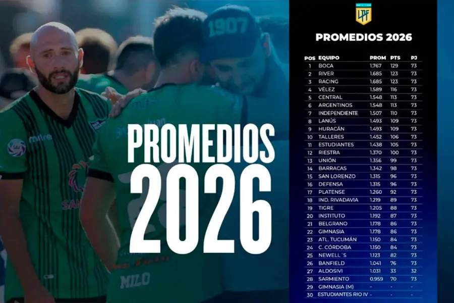 La tabla 2026
