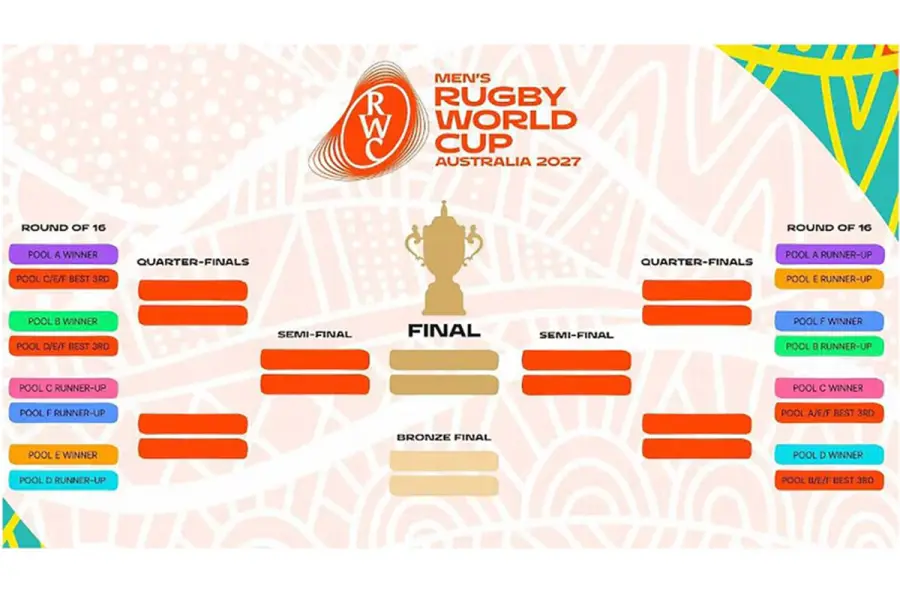 Mundial de Rugby 2027