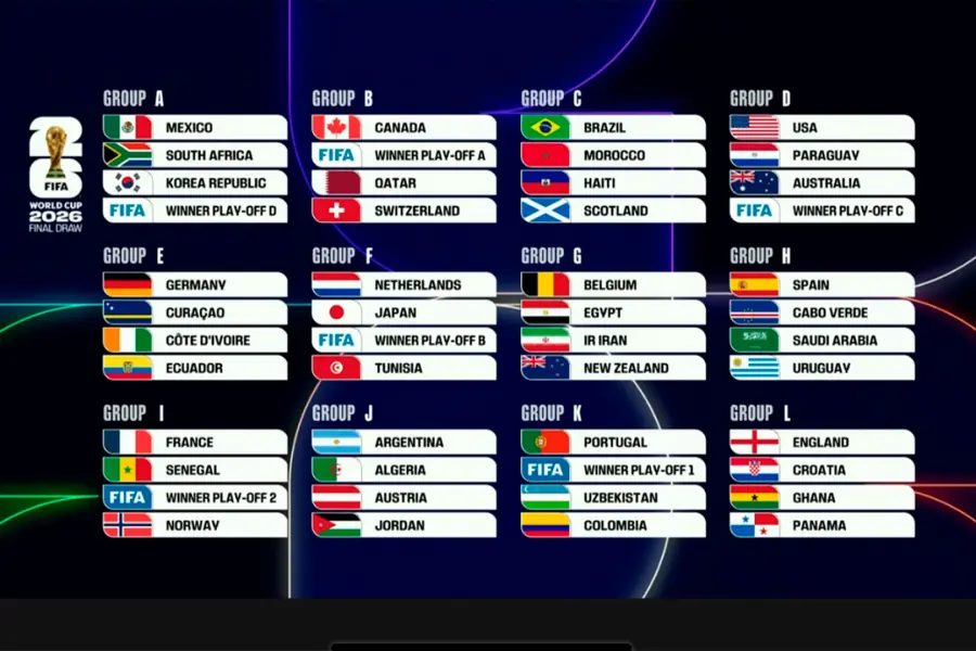 Fase de grupos Mundial 2026