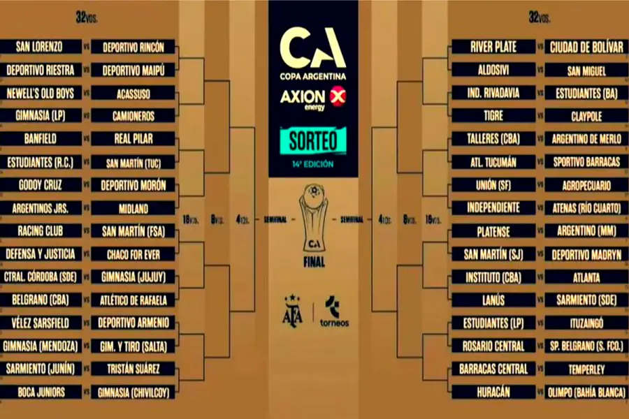 Así quedó el cuadro para los 32avos de la Copa Argentina 2026 (Foto: X @LucasBeltramo)