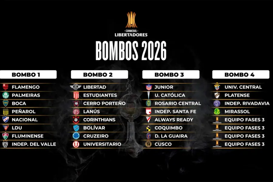 Copa Libertadores 2026.  Olé