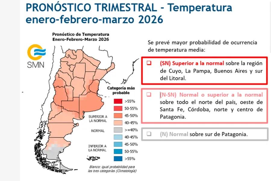 Lluvias y temperaturas: el pronóstico del tiempo para los primeros tres meses de 2026
