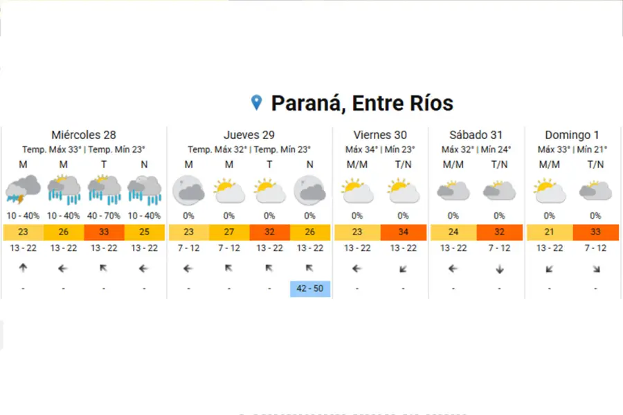 Tiempo Paraná