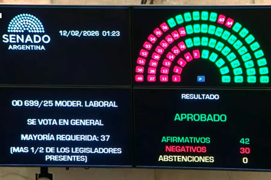 Senado Reforma Laboral