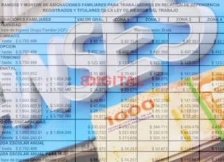 ANSES oficializó aumento. Foto: Elochodigital.