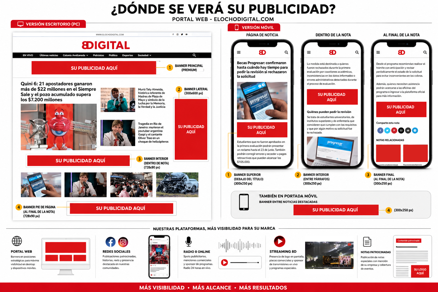 Ubicaciones Publicitarias