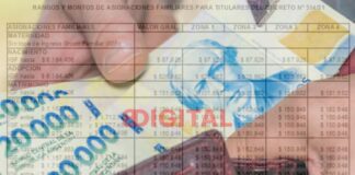 ANSES aumentó la AUH y las asignaciones familiares.