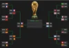 El cuadro del Mundial. Foto: La Nación.