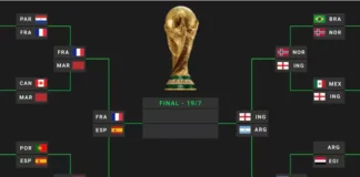 El cuadro del Mundial. Foto: La Nación.