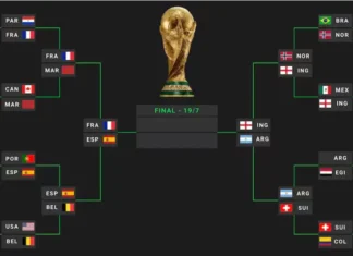 El cuadro del Mundial. Foto: La Nación.