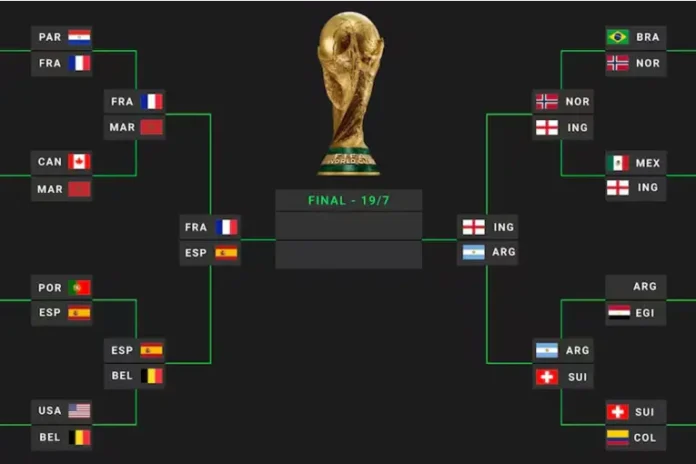 El cuadro del Mundial. Foto: La Nación. El cuadro del Mundial. Foto: La Nación.