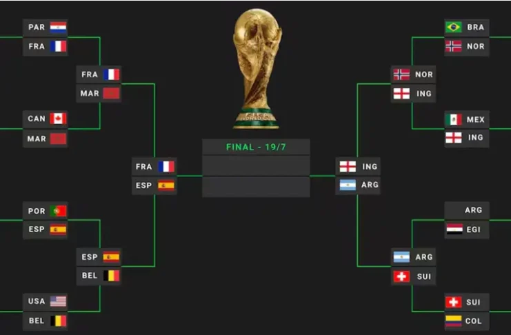 El cuadro del Mundial. Foto: La Nación.