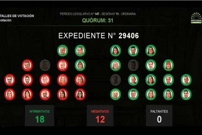 Diputados aprobó la reforma previsional. Foto: (HCDER). Diputados aprobó la reforma previsional. Foto: (HCDER).
