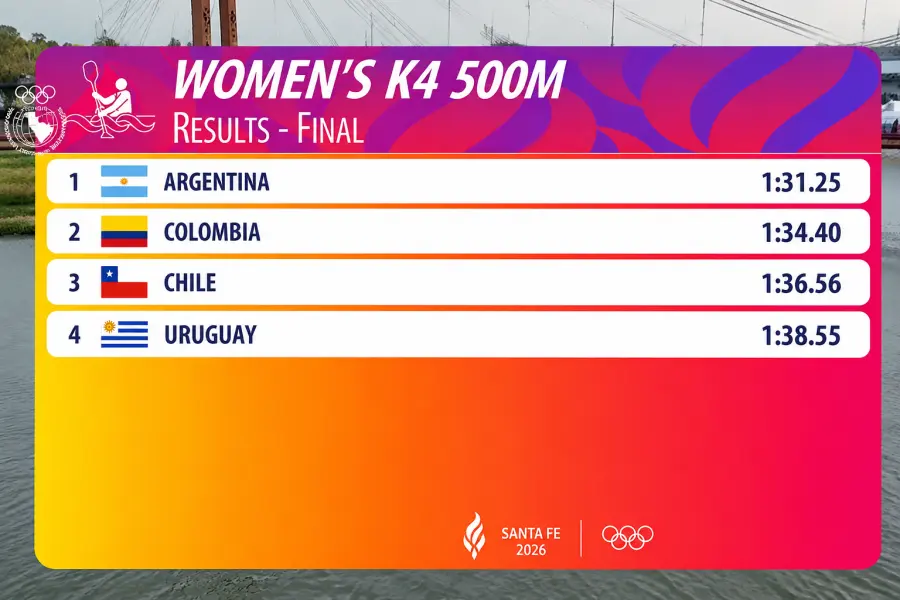 Magdalena Garro ganó la medalla de oro en el K4 500 metros de los Juegos Suramericanos